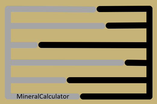 MineralCalculator - calculates mineral norms for livestock